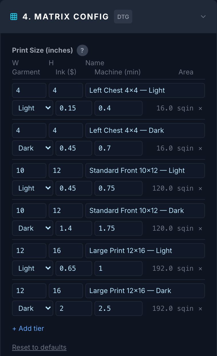 PrintGrid's DTG print size table. Three sizes, each with a light row and a dark row. Left chest 4 by 4: ink $0.15 light, $0.45 dark. Standard front 10 by 12: ink $0.45 light, $1.40 dark, and printer time 0.75 against 1.75 minutes. Large print 12 by 16: ink $0.65 light, $2.00 dark.