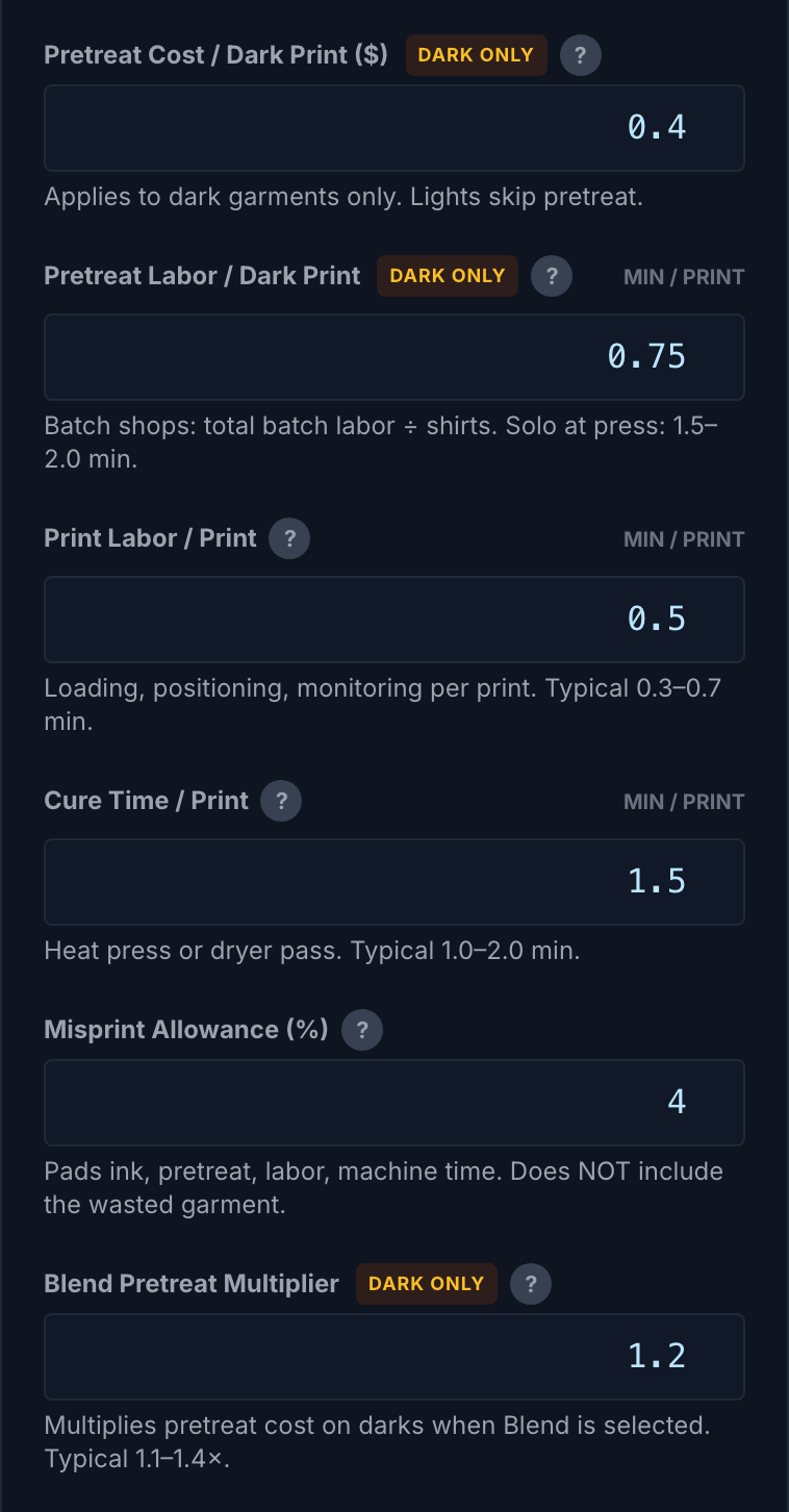 PrintGrid's DTG Production settings at their defaults: pretreat cost $0.40 per dark print, pretreat labor 0.75 minutes, print labor 0.5 minutes, cure time 1.5 minutes, misprint allowance 4 percent, and a blend pretreat multiplier of 1.2.